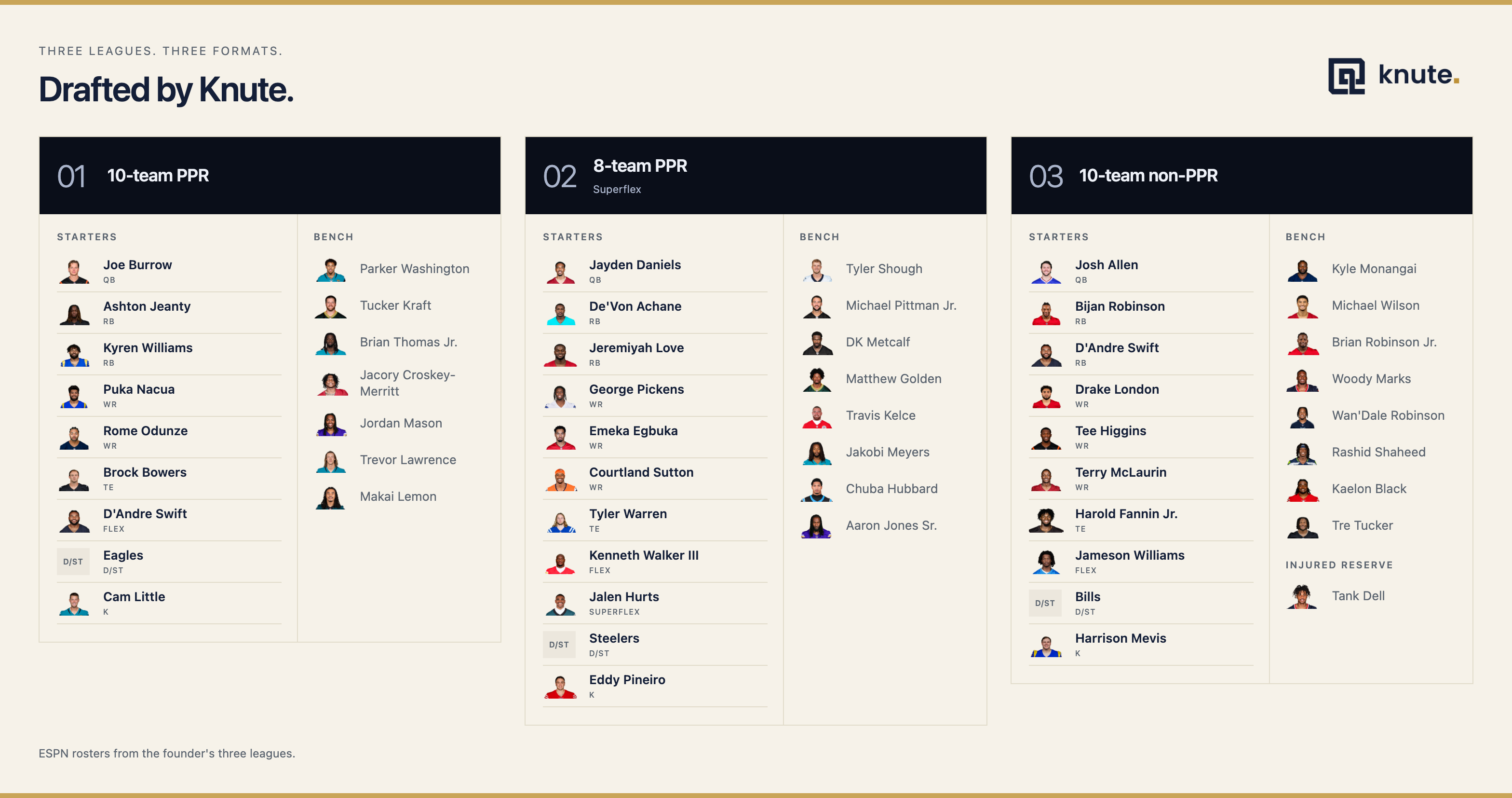 Three Knute-drafted ESPN fantasy football rosters: a 10-team PPR team, an 8-team PPR superflex team, and a 10-team non-PPR team